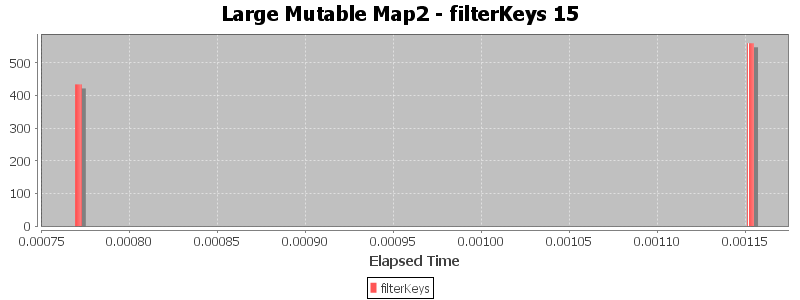 Large Mutable Map2 - filterKeys 15